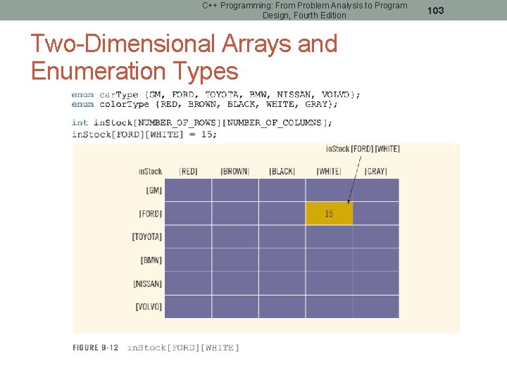C++ Programming: From Problem Analysis to Program Design, Fourth Edition Two-Dimensional Arrays and Enumeration