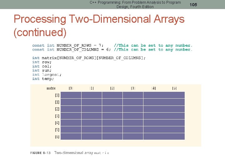 C++ Programming: From Problem Analysis to Program Design, Fourth Edition Processing Two-Dimensional Arrays (continued)
