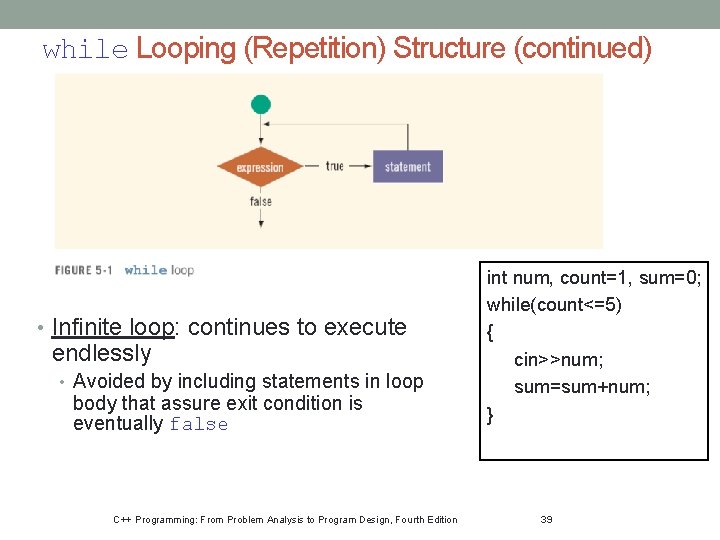 while Looping (Repetition) Structure (continued) • Infinite loop: continues to execute endlessly • Avoided