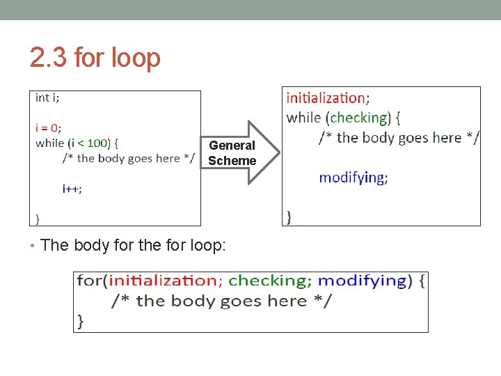 2. 3 for loop General Scheme • The body for the for loop: 