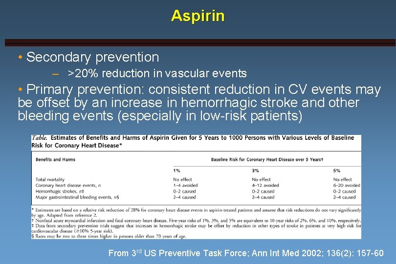 Aspirin • Secondary prevention – >20% reduction in vascular events • Primary prevention: consistent