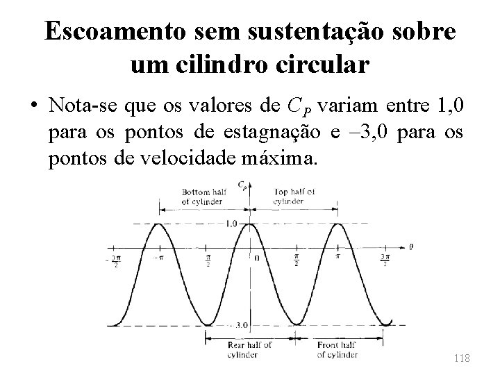 Escoamento sem sustentação sobre um cilindro circular • Nota-se que os valores de CP