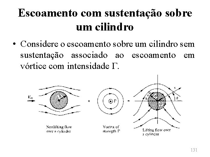 Escoamento com sustentação sobre um cilindro • Considere o escoamento sobre um cilindro sem