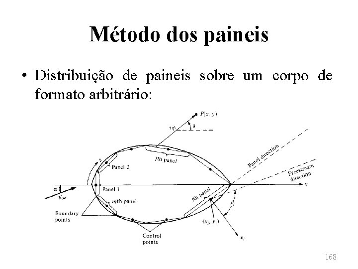 Método dos paineis • Distribuição de paineis sobre um corpo de formato arbitrário: 168