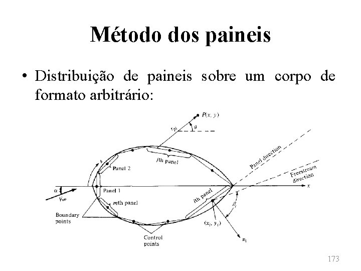 Método dos paineis • Distribuição de paineis sobre um corpo de formato arbitrário: 173