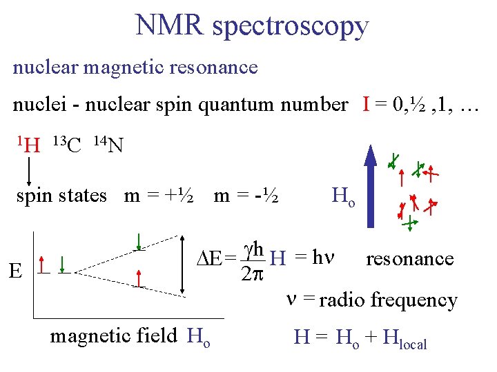 NMR spectroscopy nuclear magnetic resonance nuclei - nuclear spin quantum number I = 0,