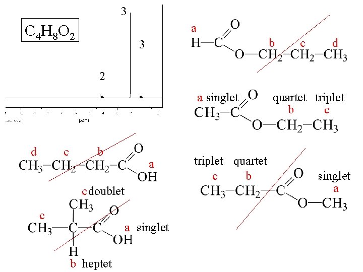 3 a C 4 H 8 O 2 b 3 c d 2 a