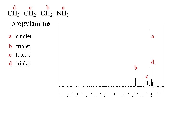 d c b a propylamine a singlet a b triplet c hextet d triplet