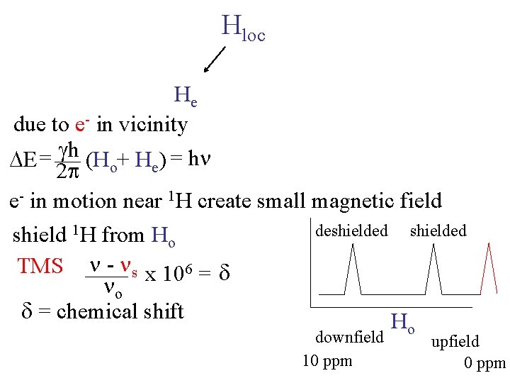 Hloc He due to e- in vicinity h (H + H ) = h