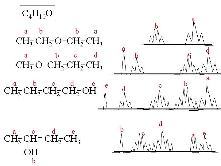 C 4 H 10 O a b b b a CH 3 CH 2
