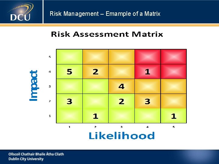 Risk Management – Emample of a Matrix Risk Management – Emample of a Matrix