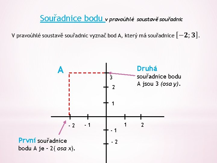 Souřadnice bodu A v pravoúhlé soustavě souřadnic Druhá souřadnice bodu A jsou 3 (osa