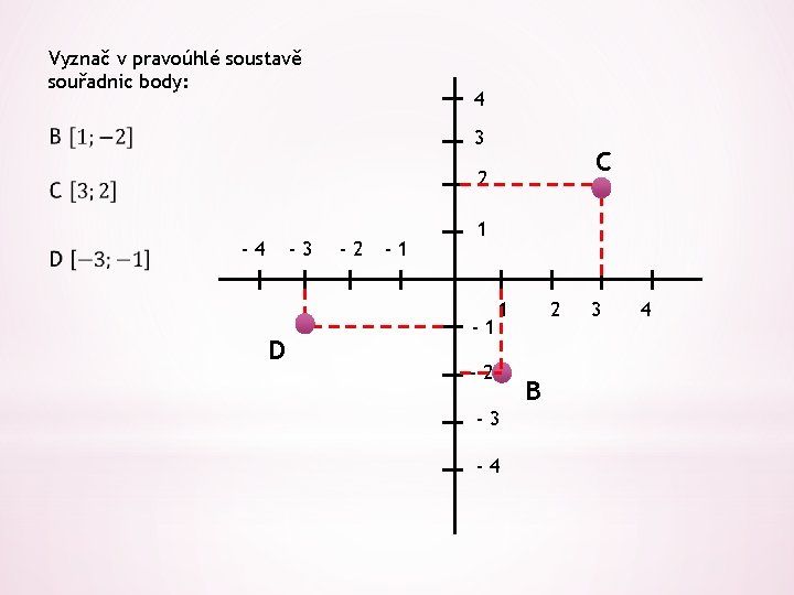 Vyznač v pravoúhlé soustavě souřadnic body: 4 3 C 2 -4 -3 D -2