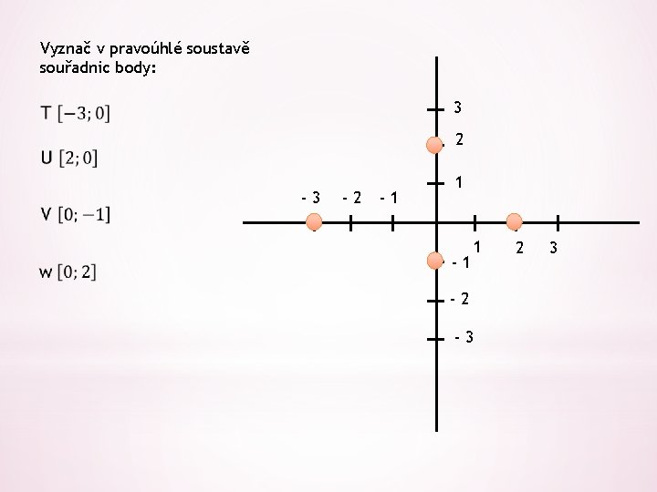 Vyznač v pravoúhlé soustavě souřadnic body: 3 2 -3 -2 -1 1 -2 -3