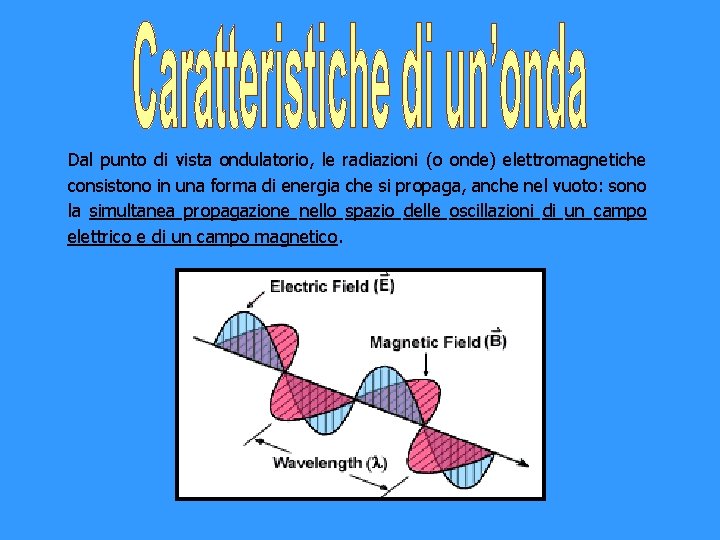 Dal punto di vista ondulatorio, le radiazioni (o onde) elettromagnetiche consistono in una forma