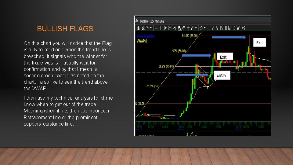 BULLISH FLAGS On this chart you will notice that the Flag is fully formed