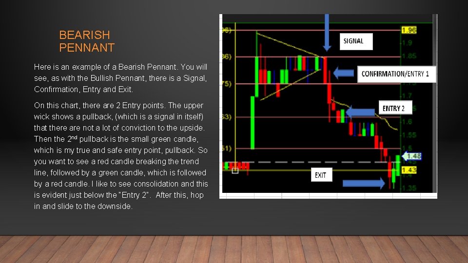 BEARISH PENNANT Here is an example of a Bearish Pennant. You will see, as