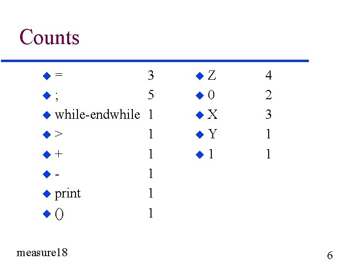 Counts u= 3 u; 5 u while-endwhile 1 u> 1 u+ 1 u print