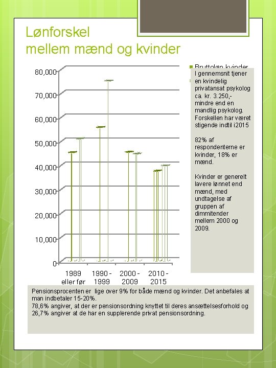 Lønforskel mellem mænd og kvinder Bruttoløn kvinder 80, 000 I gennemsnit tjener en kvindeligmænd