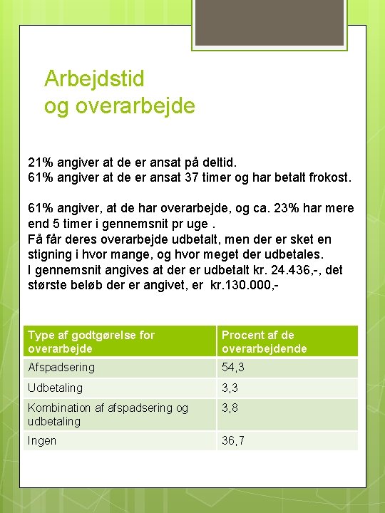 Arbejdstid og overarbejde 21% angiver at de er ansat på deltid. 61% angiver at