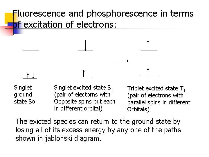 Fluorescence and phosphorescence in terms of excitation of electrons: Singlet ground state So Singlet