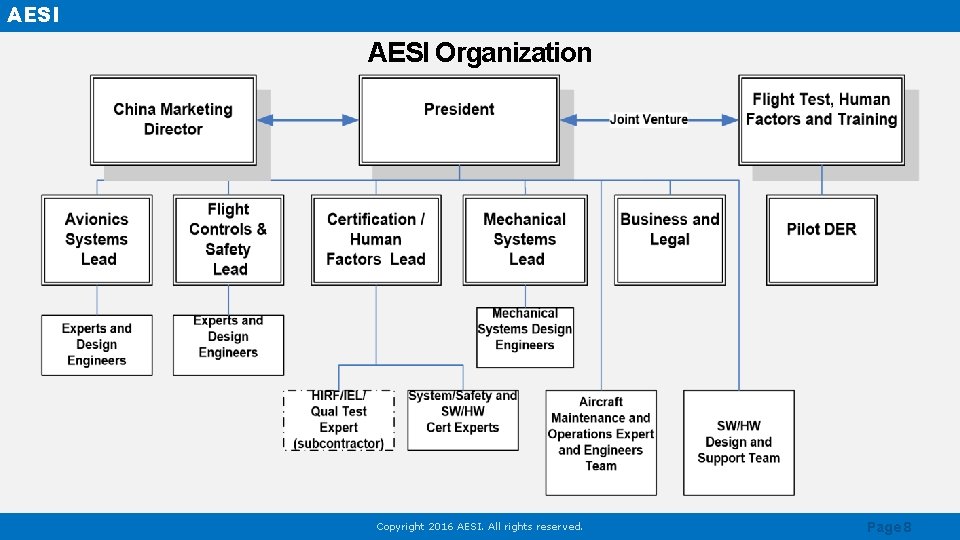 AESI Organization Copyright 2016 AESI. All rights reserved. Page 8 