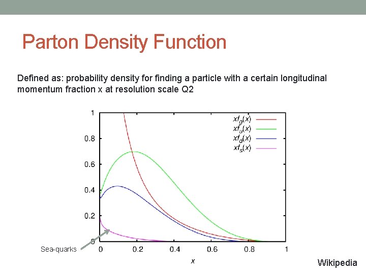 Parton Density Function Defined as: probability density for finding a particle with a certain