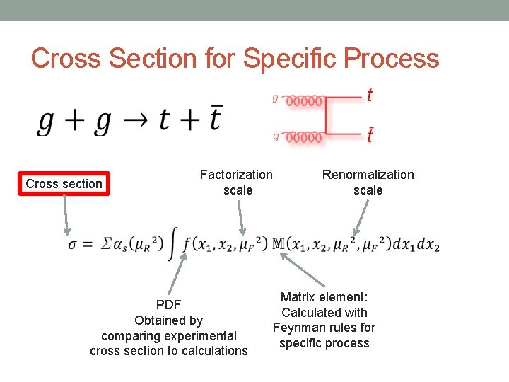 Cross Section for Specific Process Cross section Factorization scale PDF Obtained by comparing experimental