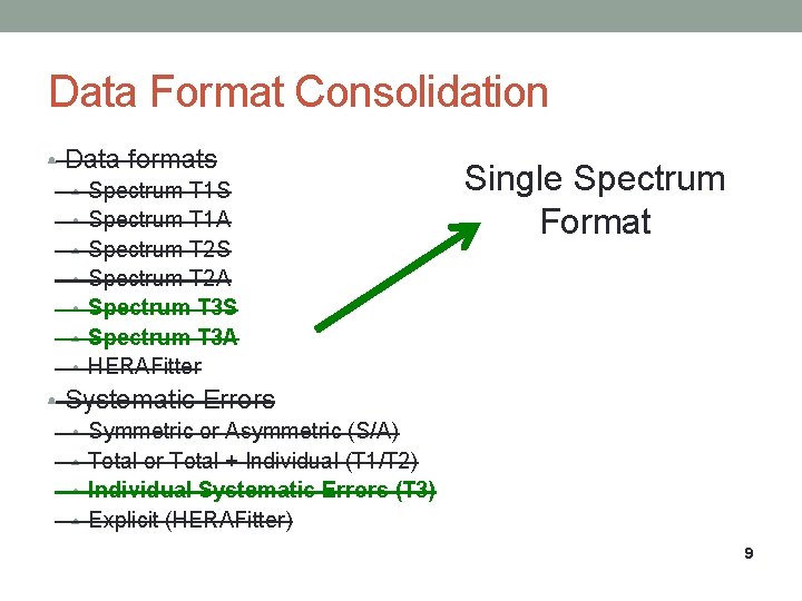 Data Format Consolidation • Data formats • Spectrum T 1 S • Spectrum T