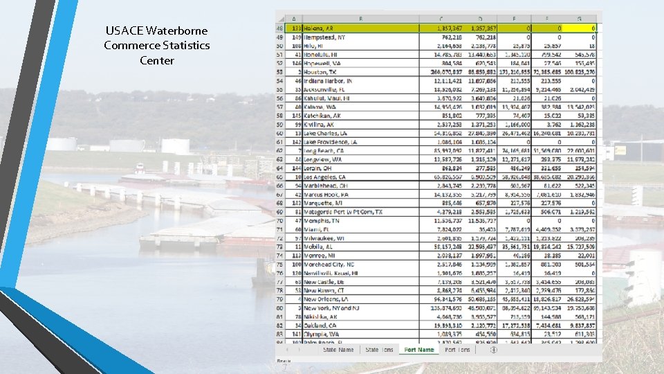 USACE Waterborne Commerce Statistics Center 