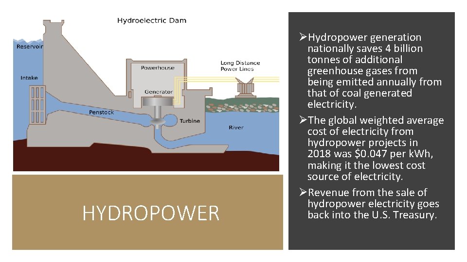 HYDROPOWER ØHydropower generation nationally saves 4 billion tonnes of additional greenhouse gases from being