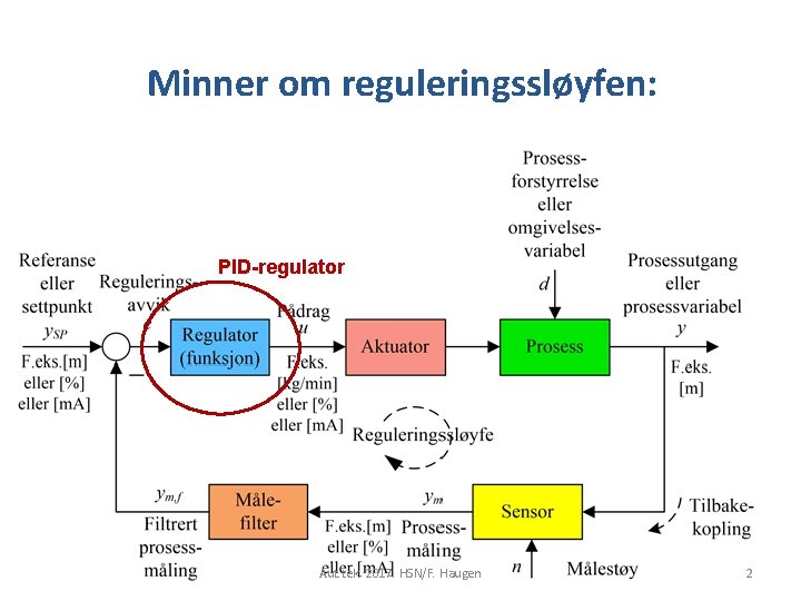 Minner om reguleringssløyfen: PID-regulator Aut. tek. 2017. HSN/F. Haugen 2 