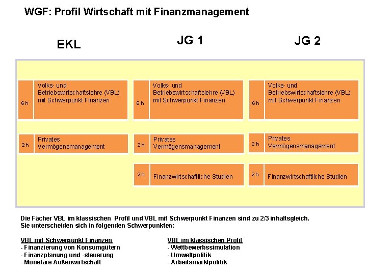 WGF: Profil Wirtschaft mit Finanzmanagement JG 1 EKL 6 h Volks- und Betriebswirtschaftslehre (VBL)