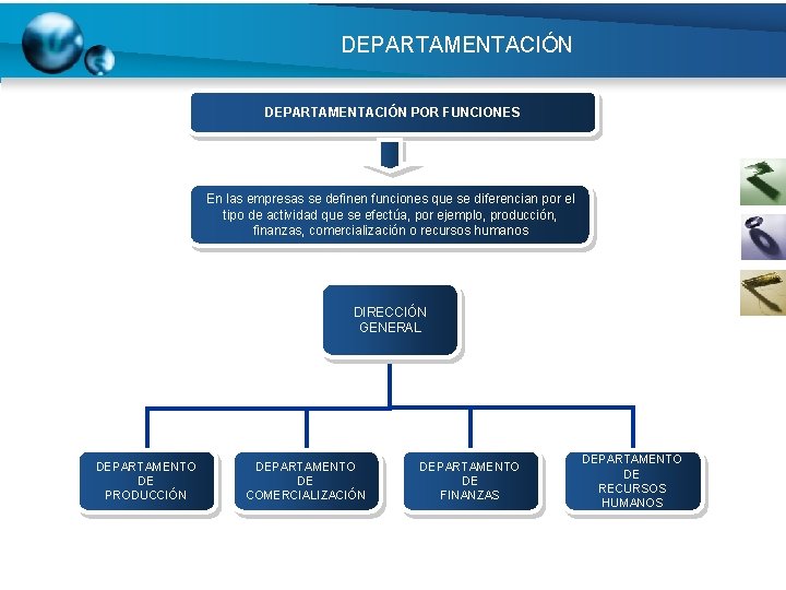 DEPARTAMENTACIÓN POR FUNCIONES En las empresas se definen funciones que se diferencian por el