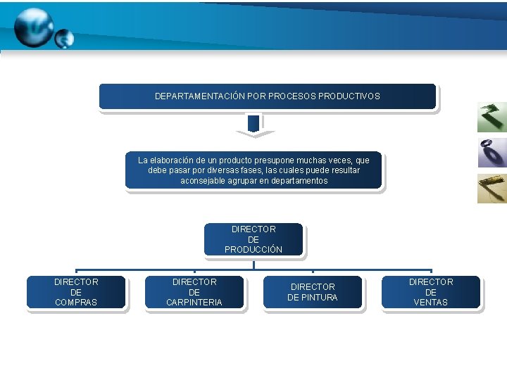 DEPARTAMENTACIÓN POR PROCESOS PRODUCTIVOS La elaboración de un producto presupone muchas veces, que debe