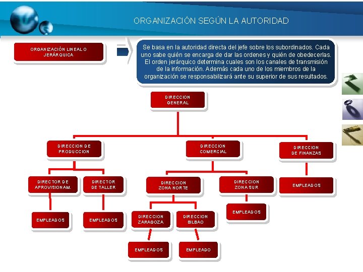 ORGANIZACIÓN SEGÚN LA AUTORIDAD Se basa en la autoridad directa del jefe sobre los