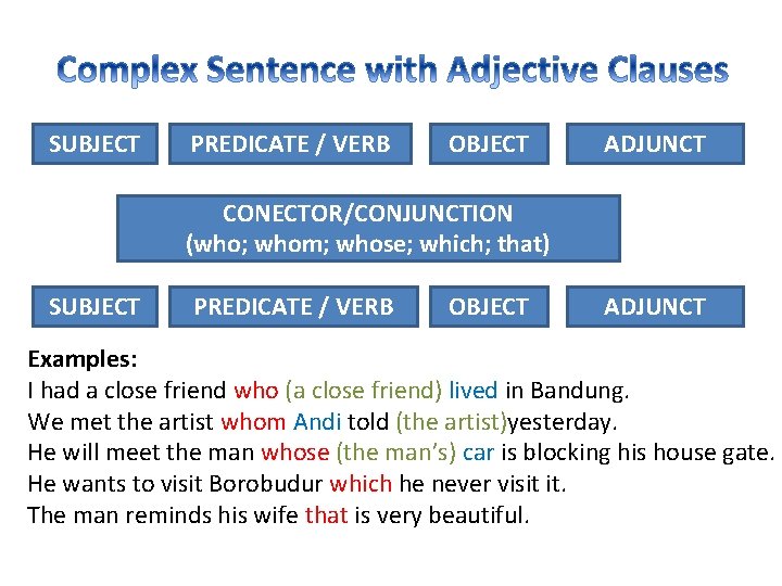 SUBJECT PREDICATE / VERB OBJECT ADJUNCT CONECTOR/CONJUNCTION (who; whom; whose; which; that) SUBJECT PREDICATE