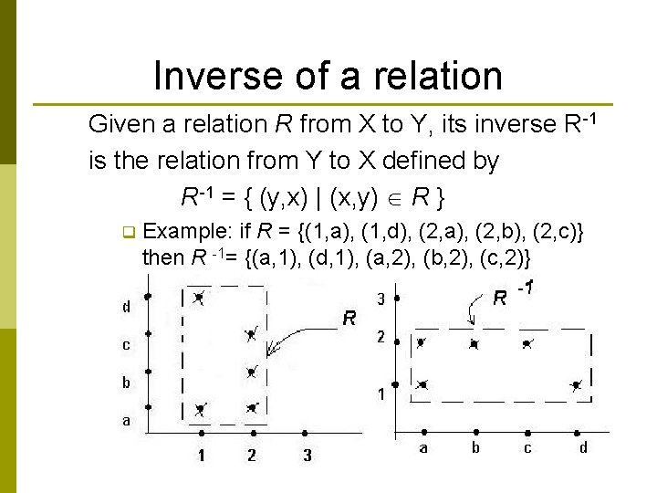 Inverse of a relation Given a relation R from X to Y, its inverse