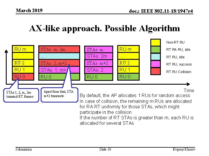 March 2019 doc. : IEEE 802. 11 -18/1947 r 4 AX-like approach. Possible Algorithm