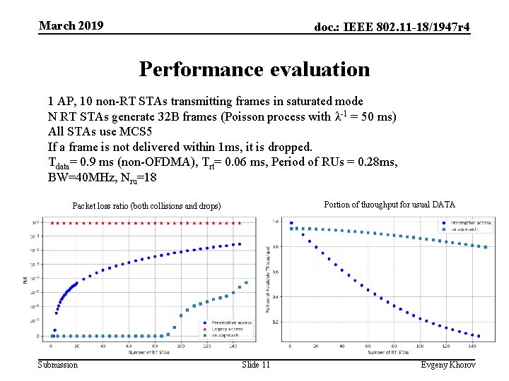 March 2019 doc. : IEEE 802. 11 -18/1947 r 4 Performance evaluation 1 AP,