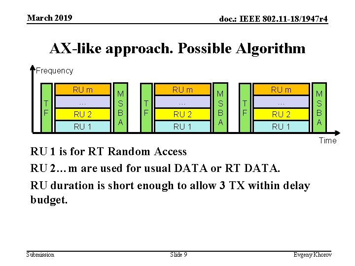 March 2019 doc. : IEEE 802. 11 -18/1947 r 4 AX-like approach. Possible Algorithm