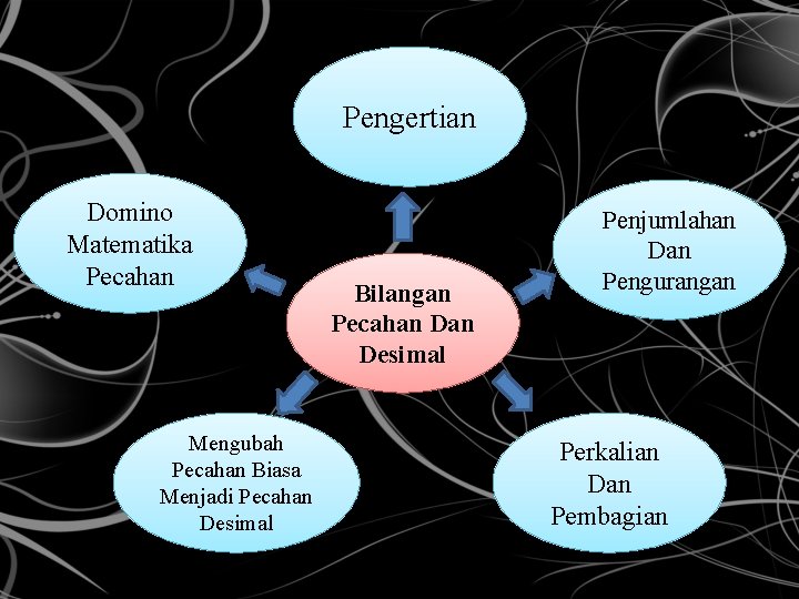 Pengertian Domino Matematika Pecahan Mengubah Pecahan Biasa Menjadi Pecahan Desimal Bilangan Pecahan Desimal Penjumlahan