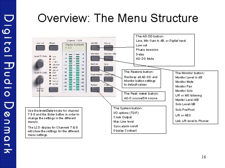 Overview: The Menu Structure The AD-DD button: Line, Mic Gain in d. B, or