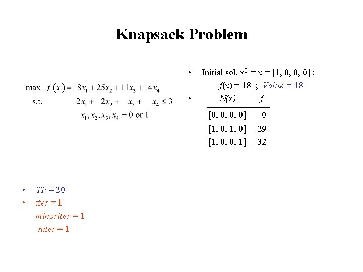 Knapsack Problem • • Random numbers sequence: 0. 72, 0. 83, 0. 55 0.