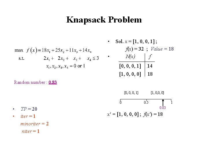 Knapsack Problem max f(x) = 18 x 1 + 25 x 2 + 11