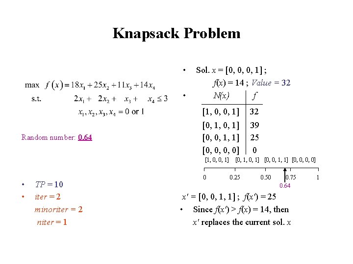Knapsack Problem max f(x) = 18 x 1 + 25 x 2 + 11