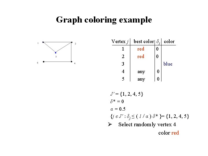 Graph coloring example Vertex j 1 2 3 4 5 best color δj color