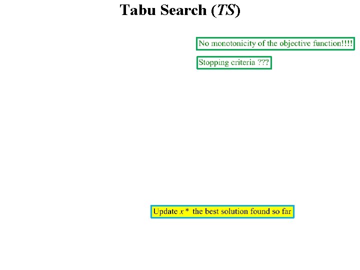 Tabu Search (TS) 