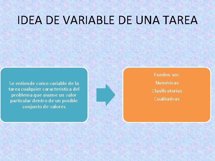 IDEA DE VARIABLE DE UNA TAREA Se entiende como variable de la tarea cualquier