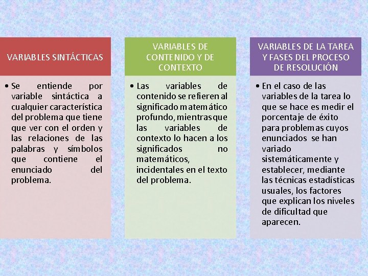 VARIABLES SINTÁCTICAS VARIABLES DE CONTENIDO Y DE CONTEXTO VARIABLES DE LA TAREA Y FASES